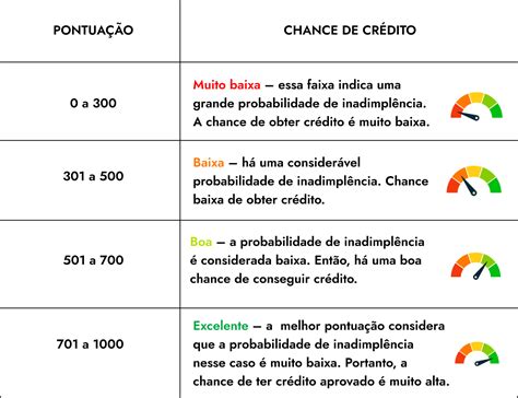 score prepagos|Score de crédito: como funciona o cálculo 